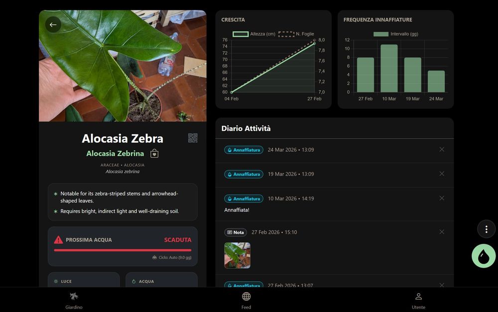 Schermata di Zolla, sistema di monitoraggio botanico
